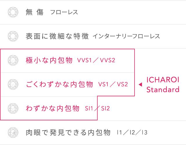 クラリティの品質